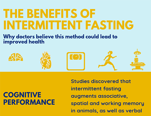 Intermittent fasting: live ‘fast,’ live longer?