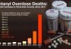 Fentanyl Epidemic: County using partnerships, prevention to attack overdoses