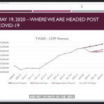 TVUSD makes first post-COVID budget projections for next year, expects $24M drop in state funding