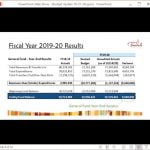 Temecula announces improved financial standing after projecting losses earlier in pandemic