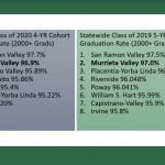 MVUSD board holds moment of silence, pushes back start date