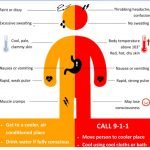 Another heat wave bearing down on Riverside County