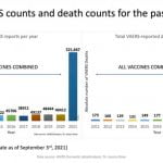 Experts tell FDA vaccines ‘harm more people than they save,’ but NIH director believes boosters will be approved in coming weeks