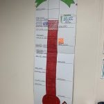 Students read 8.5 M words in spring reading challenge, summer challenge awaits