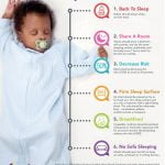 First Candle reviews revised AAP Infant Safe Sleep Guidelines