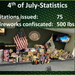 Lake Elsinore City Council upholds Planning Commission’s decision