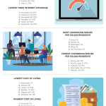 LawnStarter ranks 2023’s best cities for remote workers