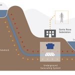Bluewater’s Renewable Energy Storage Project strives to benefit Lake Elsinore