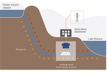 Bluewater’s Renewable Energy Storage Project strives to benefit Lake Elsinore