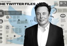 INFOGRAPHIC: Key Revelations of the ‘Twitter Files’