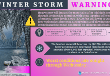 Winter Weather Warning issued