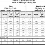 Murrieta Valley Unified announces 2023-2024 free and reduced price meal program