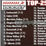 Inland Sports BOOST Top-25 prep football poll; Week Two
