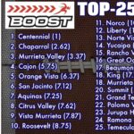 Inland Sports BOOST Top-25 prep football poll