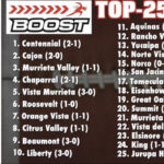 Inland Sports BOOST Top-25 prep football poll; Week Three