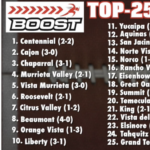 Inland Sports BOOST Top-25 prep football poll; Week Three
