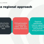 Regional Homeless Alliance a possible answer to reduce homelessness in Southwest Riverside County