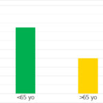 Health Right Here: Limb preservation to prevent amputation