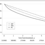 Health Right Here: Understanding hemodialysis for kidney failure