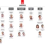 Tracking Trump’s non-cabinet, high level appointments