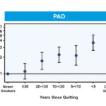 Health Right Here: Claudication is vascular leg pain