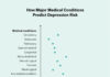 What a large-scale study finds about depression