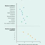 What a large-scale study finds about depression