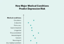 What a large-scale study finds about depression