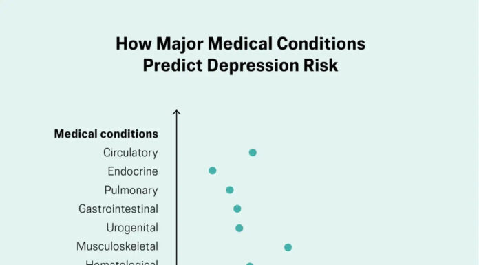 What a large-scale study finds about depression