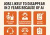 AI Revolution to replace millions of jobs within two years Jobs likely to disappear in 2 years because of AI