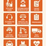 AI Revolution to replace millions of jobs within two years Jobs likely to disappear in 2 years because of AI