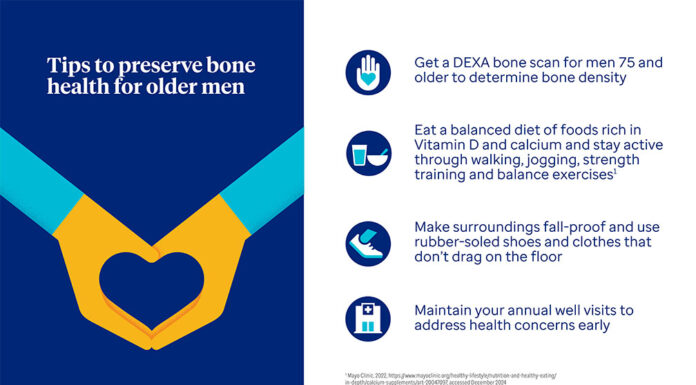 Living strong: How men may maintain bone health and prevent falls Chart on mens bone health