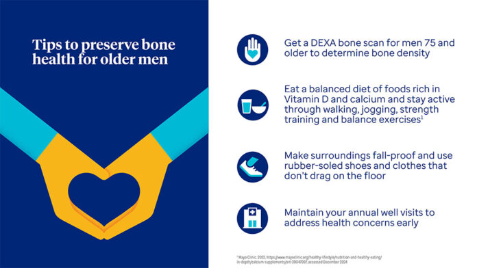 Chart on mens bone health