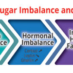 10 surprising things that raise your blood sugar