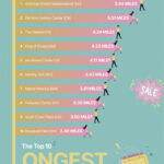 Top 10 longest walking distances inside U.S. malls