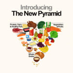 RFK Jr. upends decades of federal nutrition advice, flips food pyramid to put real food first