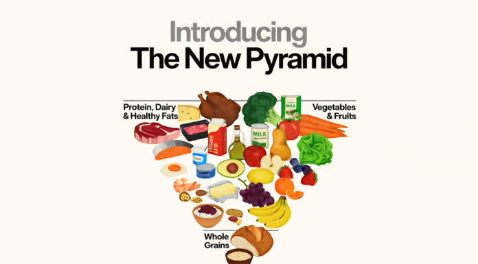 RFK Jr. upends decades of federal nutrition advice, flips food pyramid to put real food first